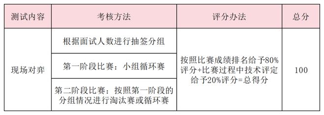 特长生相关完美体育体育体育问题合集(图27)