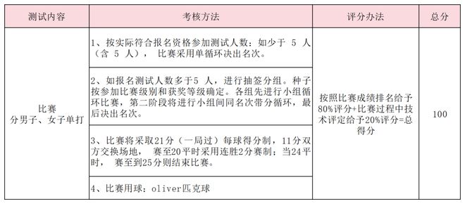 特长生相关完美体育体育体育问题合集(图32)